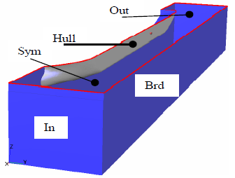 Numerical Simulation of Water Flow around