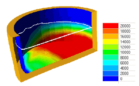 Fluid Structure Interaction Analysis using Abaqu