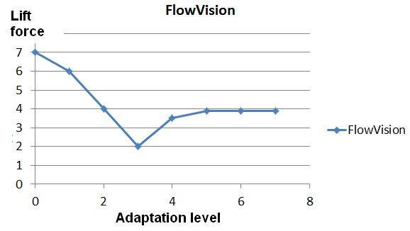 grid fig 5