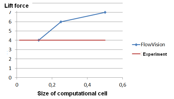 grid fig 8