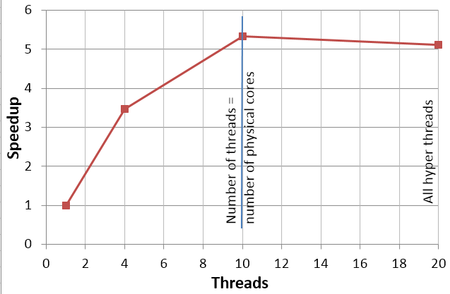 speedup2