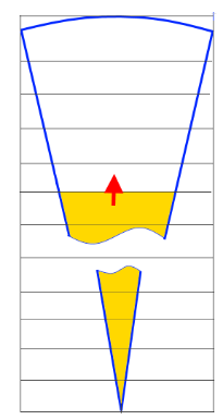 fig5 axisymmetric