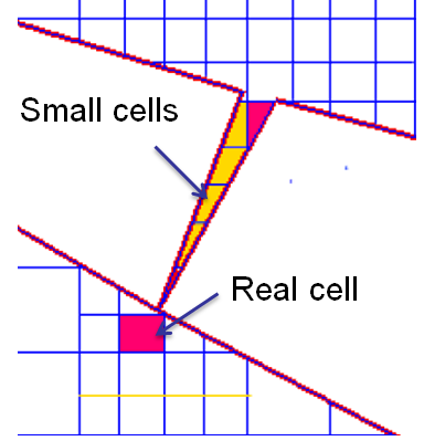 fig6 smallcellsingap