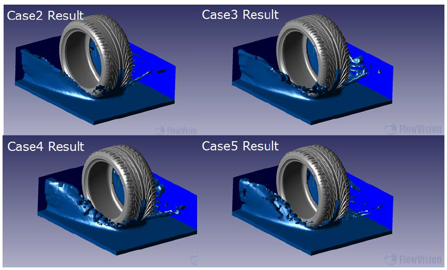 tire hydroplaning